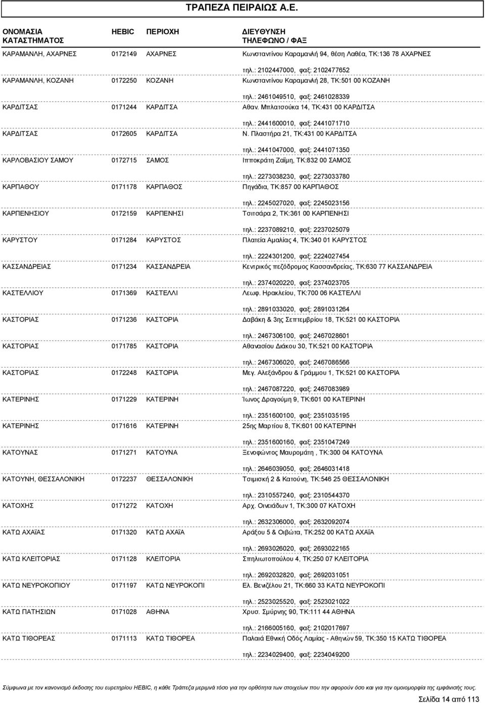 Μπλατσούκα 14, ΤΚ:431 00 ΚΑΡ ΙΤΣΑ τηλ.: 2441600010, φαξ: 2441071710 ΚΑΡ ΙΤΣΑΣ 0172605 ΚΑΡ ΙΤΣΑ Ν. Πλαστήρα 21, ΤΚ:431 00 ΚΑΡ ΙΤΣΑ τηλ.