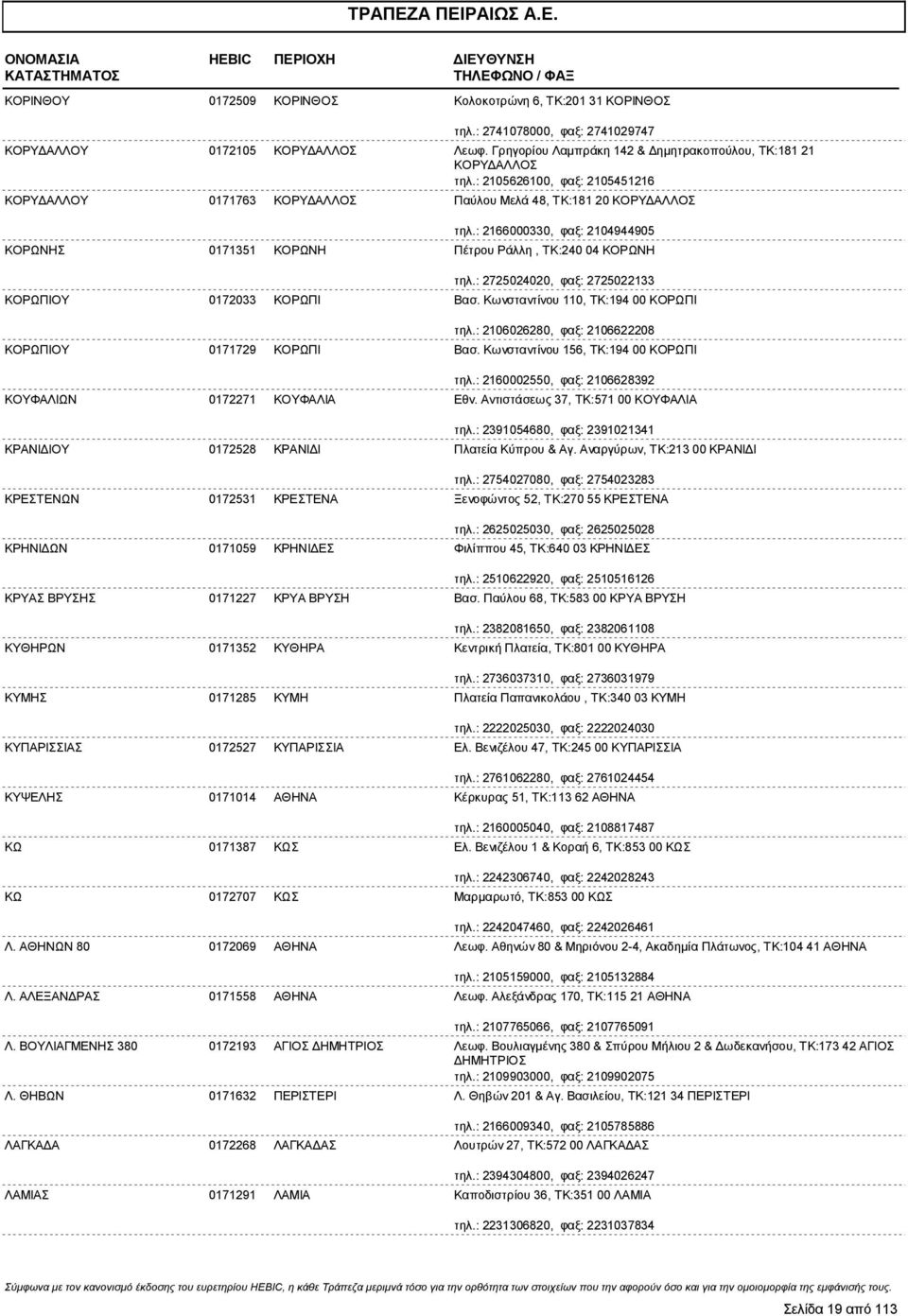 : 2166000330, φαξ: 2104944905 ΚΟΡΩΝΗΣ 0171351 ΚΟΡΩΝΗ Πέτρου Ράλλη, ΤΚ:240 04 ΚΟΡΩΝΗ τηλ.: 2725024020, φαξ: 2725022133 ΚΟΡΩΠΙΟΥ 0172033 ΚΟΡΩΠΙ Βασ. Κωνσταντίνου 110, ΤΚ:194 00 ΚΟΡΩΠΙ τηλ.