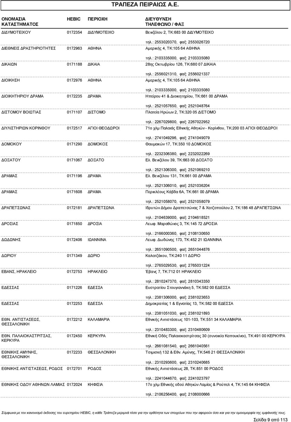 : 2103335000, φαξ: 2103335080 ΙΟΙΚΗΤΗΡΙΟΥ ΡΑΜΑ 0172235 ΡΑΜΑ Ηπείρου 41 & ιοικητηρίου, ΤΚ:661 00 ΡΑΜΑ τηλ.
