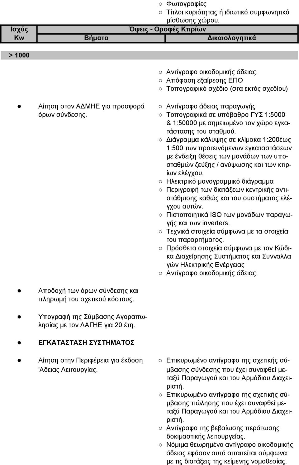 ιάγραµµα κάλυψης σε κλίµακα 1:200έως 1:500 των προτεινόµενων εγκαταστάσεων µε ένδειξη θέσεις των µονάδων των υποσταθµών ζεύξης / ανύψωσης και των κτιρίων ελέγχου.