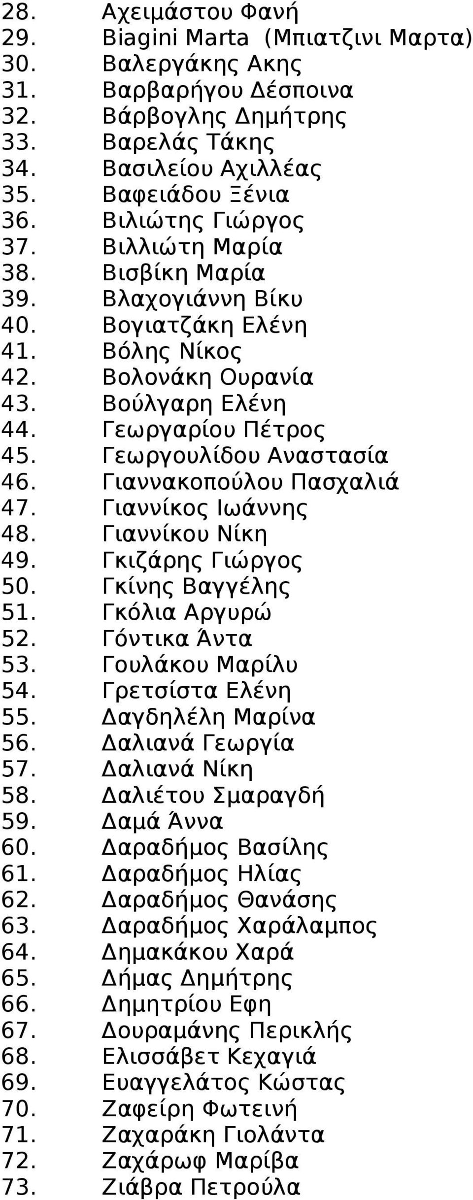 Γεωργουλίδου Αναστασία 46. Γιαννακοπούλου Πασχαλιά 47. Γιαννίκος Ιωάννης 48. Γιαννίκου Νίκη 49. Γκιζάρης Γιώργος 50. Γκίνης Βαγγέλης 51. Γκόλια Αργυρώ 52. Γόντικα Άντα 53. Γουλάκου Μαρίλυ 54.