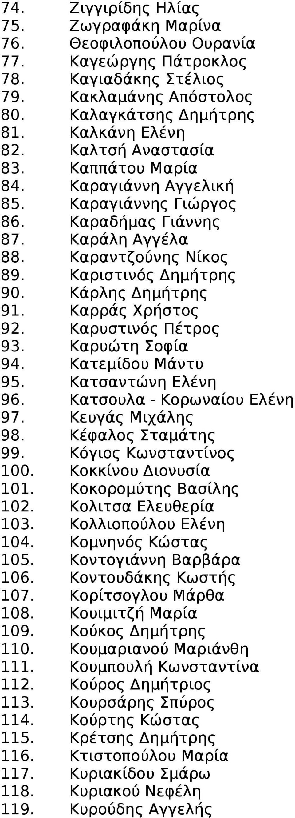 Καρράς Χρήστος 92. Καρυστινός Πέτρος 93. Καρυώτη Σοφία 94. Κατεμίδου Μάντυ 95. Κατσαντώνη Ελένη 96. Κατσουλα - Κορωναίου Ελένη 97. Κευγάς Μιχάλης 98. Κέφαλος Σταμάτης 99. Κόγιος Κωνσταντίνος 100.