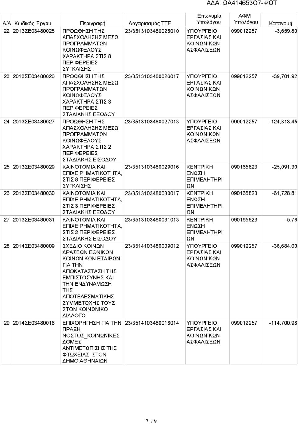 ΠΡΟΩΘΗΣΗ ΤΗΣ ΑΠΑΣΧΟΛΗΣΗΣ ΜΕΣΩ ΠΡΟΓΡΑΜΜΑΤΩΝ ΚΟΙΝΩΦΕΛΟΥΣ ΧΑΡΑΚΤΗΡΑ ΣΤΙΣ 3 ΠΡΟΩΘΗΣΗ ΤΗΣ ΑΠΑΣΧΟΛΗΣΗΣ ΜΕΣΩ ΠΡΟΓΡΑΜΜΑΤΩΝ ΚΟΙΝΩΦΕΛΟΥΣ ΧΑΡΑΚΤΗΡΑ ΣΤΙΣ 2 ΚΑΙΝΟΤΟΜΙΑ ΚΑΙ ΕΠΙΧΕΙΡΗΜΑΤΙΚΟΤΗΤΑ, ΣΤΙΣ 8 ΚΑΙΝΟΤΟΜΙΑ