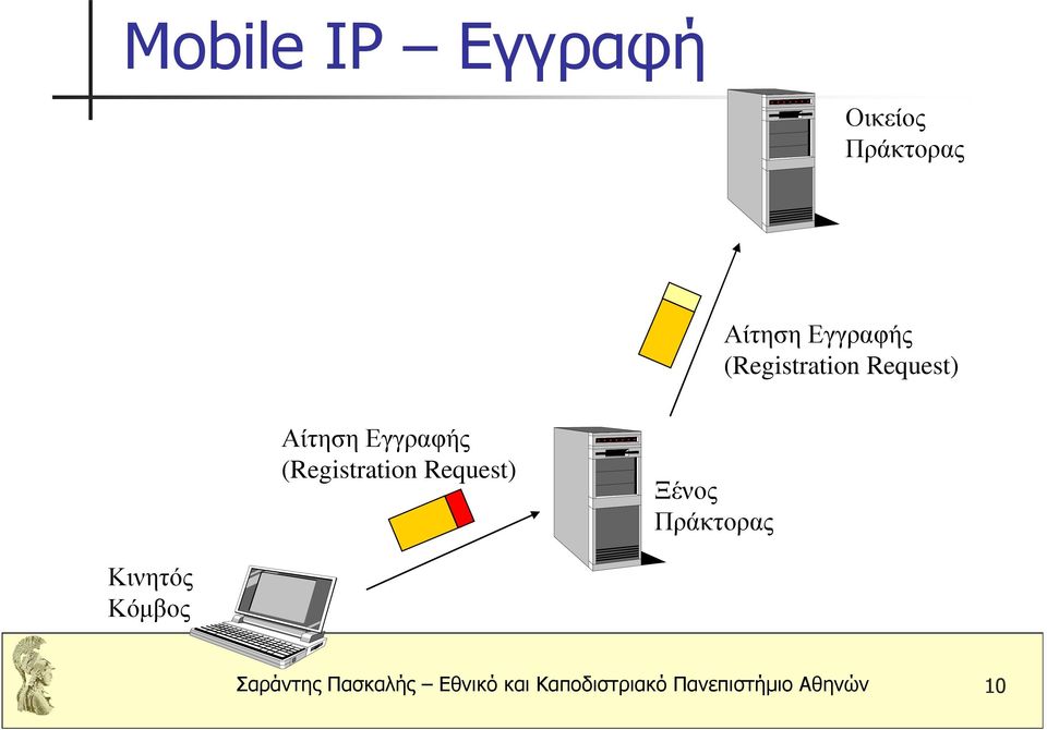 Request) Ξένος Πράκτορας Κινητός Κόµβος Σαράντης