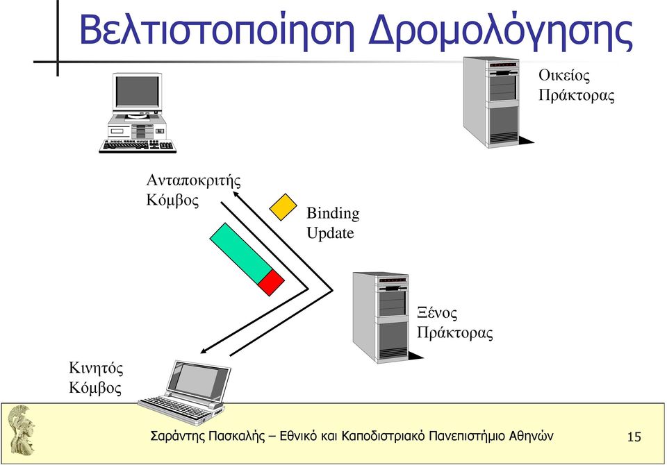 Update Ξένος Πράκτορας Κινητός Κόµβος