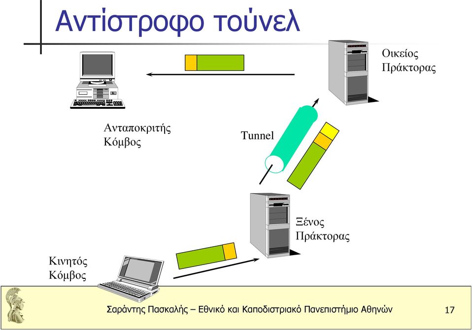 Πράκτορας Κινητός Κόµβος Σαράντης