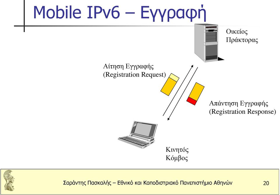 (Registration Response) Κινητός Κόµβος Σαράντης