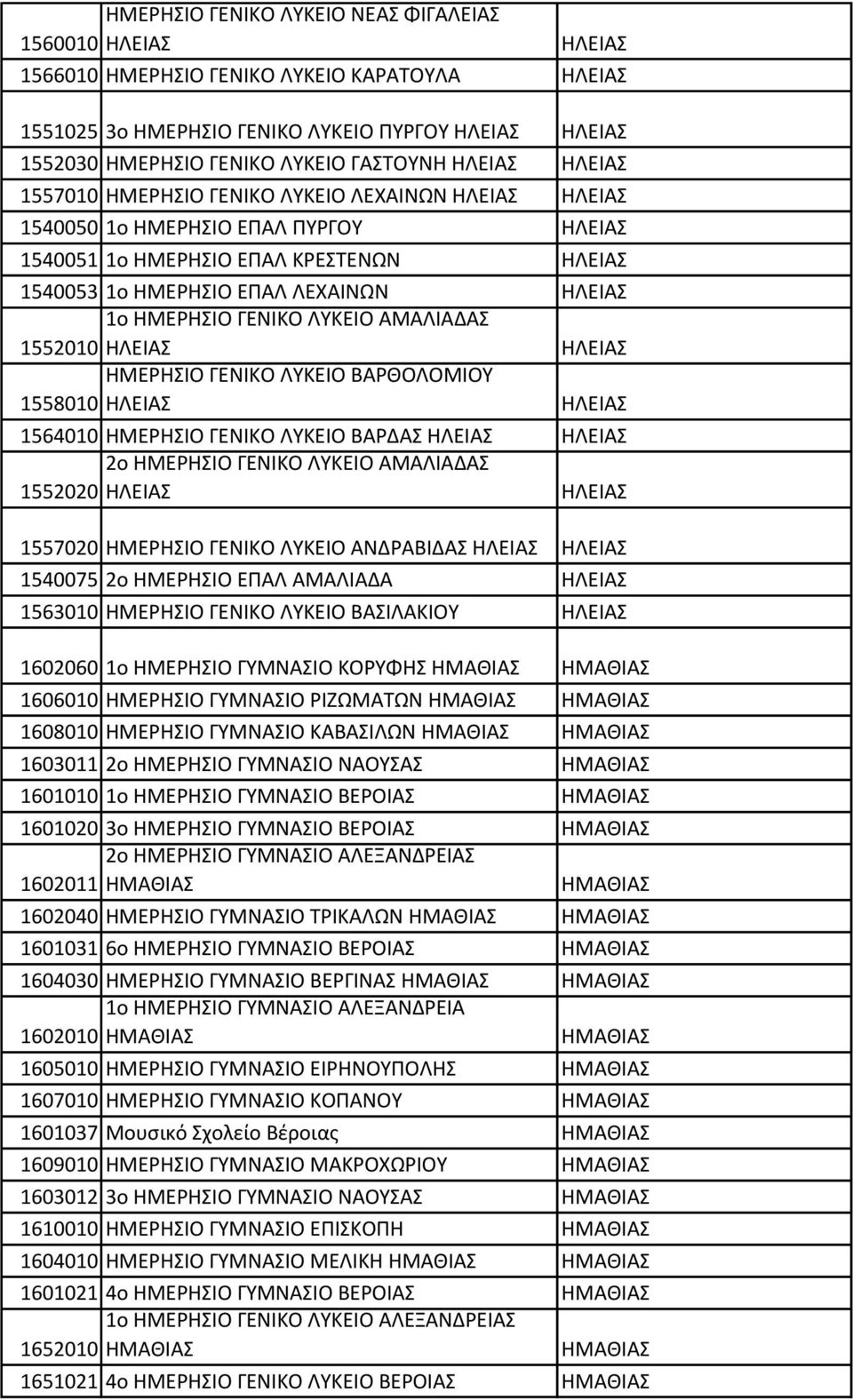 1ο ΗΜΕΡΗΣΙΟ ΓΕΝΙΚΟ ΛΥΚΕΙΟ ΑΜΑΛΙΑΔΑΣ 1552010 ΗΛΕΙΑΣ ΗΛΕΙΑΣ ΗΜΕΡΗΣΙΟ ΓΕΝΙΚΟ ΛΥΚΕΙΟ ΒΑΡΘΟΛΟΜΙΟΥ 1558010 ΗΛΕΙΑΣ ΗΛΕΙΑΣ 1564010 ΗΜΕΡΗΣΙΟ ΓΕΝΙΚΟ ΛΥΚΕΙΟ ΒΑΡΔΑΣ ΗΛΕΙΑΣ ΗΛΕΙΑΣ 2ο ΗΜΕΡΗΣΙΟ ΓΕΝΙΚΟ ΛΥΚΕΙΟ