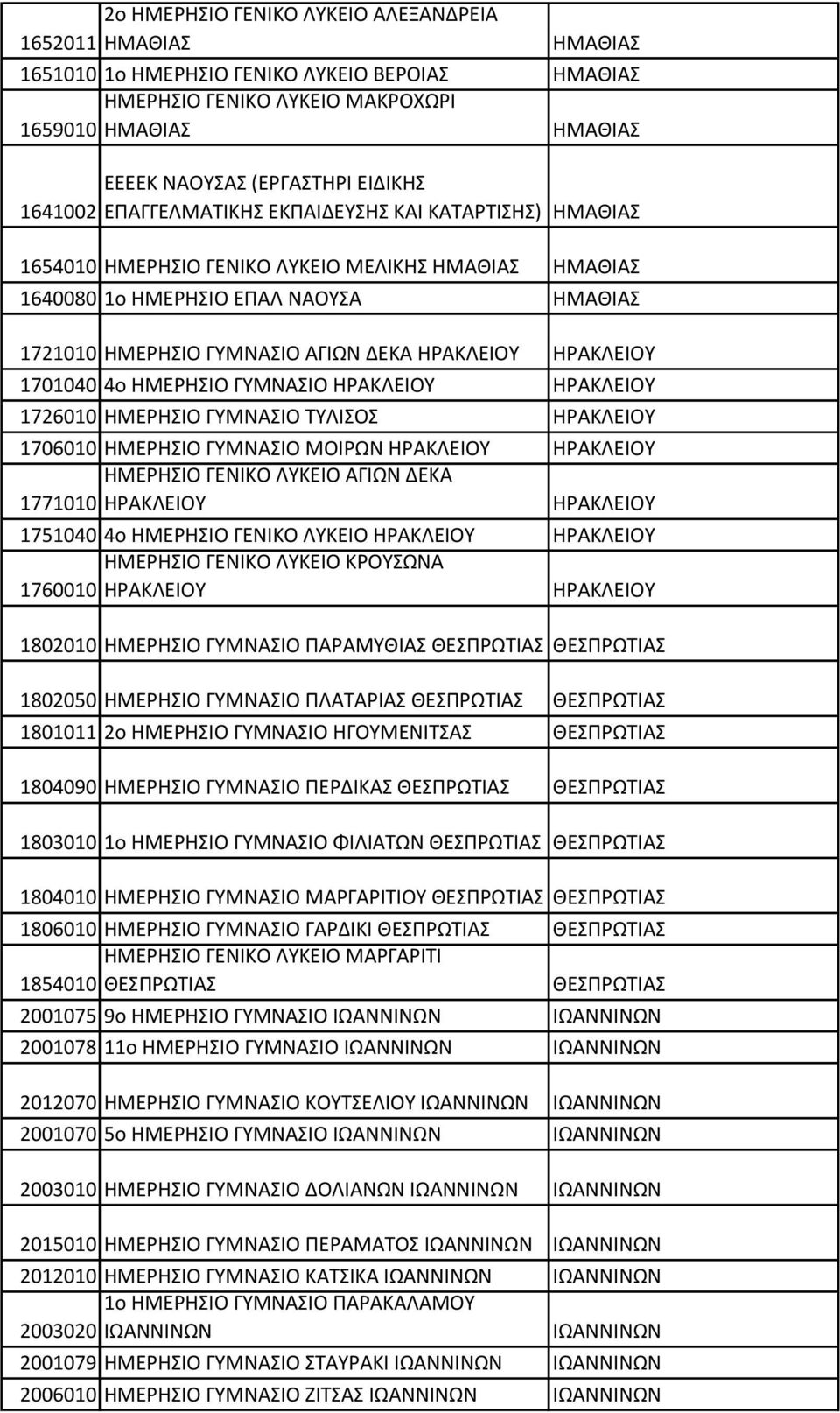 ΔΕΚΑ ΗΡΑΚΛΕΙΟΥ ΗΡΑΚΛΕΙΟΥ 1701040 4o ΗΜΕΡΗΣΙΟ ΓΥΜΝΑΣΙΟ ΗΡΑΚΛΕΙΟΥ ΗΡΑΚΛΕΙΟΥ 1726010 ΗΜΕΡΗΣΙΟ ΓΥΜΝΑΣΙΟ ΤΥΛΙΣΟΣ ΗΡΑΚΛΕΙΟΥ 1706010 ΗΜΕΡΗΣΙΟ ΓΥΜΝΑΣΙΟ ΜΟΙΡΩΝ ΗΡΑΚΛΕΙΟΥ ΗΡΑΚΛΕΙΟΥ ΗΜΕΡΗΣΙΟ ΓΕΝΙΚΟ ΛΥΚΕΙΟ ΑΓΙΩΝ