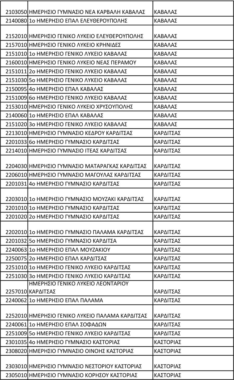 ΚΑΒΑΛΑΣ ΚΑΒΑΛΑΣ 2150095 4ο ΗΜΕΡΗΣΙΟ ΕΠΑΛ ΚΑΒΑΛΑΣ ΚΑΒΑΛΑΣ 2151009 6ο ΗΜΕΡΗΣΙΟ ΓΕΝΙΚΟ ΛΥΚΕΙΟ ΚΑΒΑΛΑΣ ΚΑΒΑΛΑΣ 2153010 ΗΜΕΡΗΣΙΟ ΓΕΝΙΚΟ ΛΥΚΕΙΟ ΧΡΥΣΟΥΠΟΛΗΣ ΚΑΒΑΛΑΣ 2140060 1ο ΗΜΕΡΗΣΙΟ ΕΠΑΛ ΚΑΒΑΛΑΣ ΚΑΒΑΛΑΣ