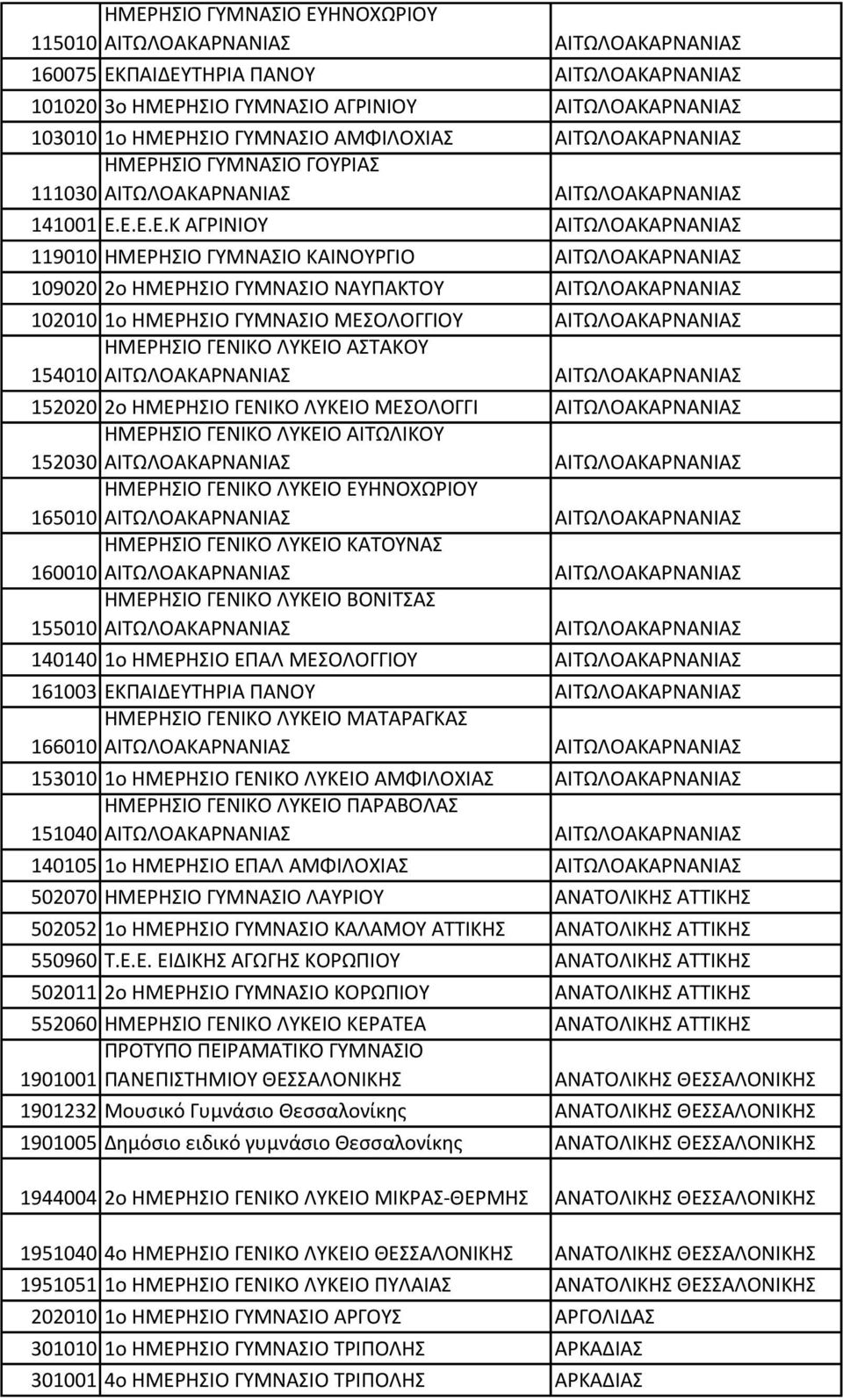 ΗΜΕΡΗΣΙΟ ΓΕΝΙΚΟ ΛΥΚΕΙΟ ΑΙΤΩΛΙΚΟΥ 152030 ΗΜΕΡΗΣΙΟ ΓΕΝΙΚΟ ΛΥΚΕΙΟ ΕΥΗΝΟΧΩΡΙΟΥ 165010 ΗΜΕΡΗΣΙΟ ΓΕΝΙΚΟ ΛΥΚΕΙΟ ΚΑΤΟΥΝΑΣ 160010 ΗΜΕΡΗΣΙΟ ΓΕΝΙΚΟ ΛΥΚΕΙΟ ΒΟΝΙΤΣΑΣ 155010 140140 1ο ΗΜΕΡΗΣΙΟ ΕΠΑΛ ΜΕΣΟΛΟΓΓΙΟΥ