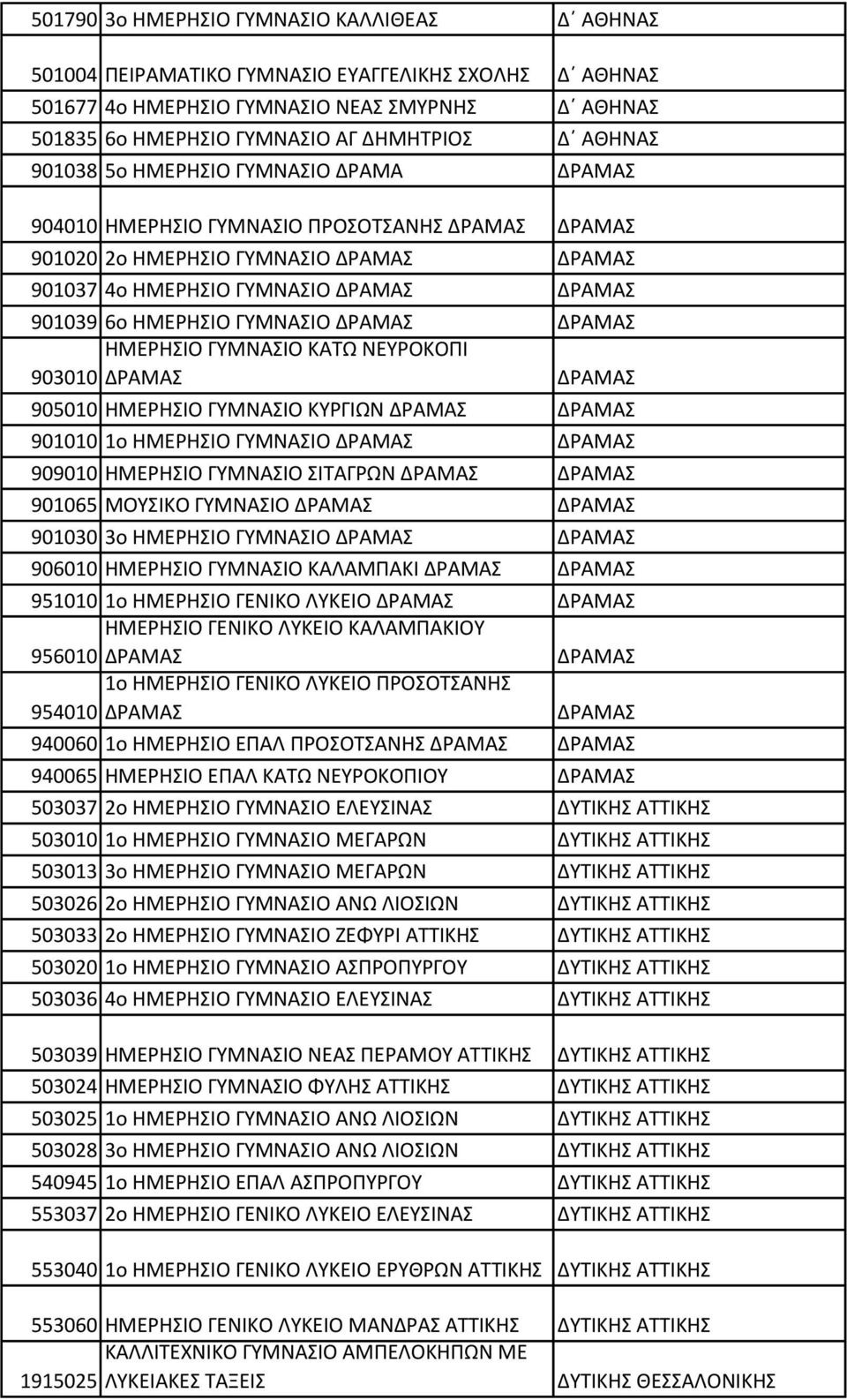 ΗΜΕΡΗΣΙΟ ΓΥΜΝΑΣΙΟ ΔΡΑΜΑΣ ΔΡΑΜΑΣ ΗΜΕΡΗΣΙΟ ΓΥΜΝΑΣΙΟ ΚΑΤΩ ΝΕΥΡΟΚΟΠΙ 903010 ΔΡΑΜΑΣ ΔΡΑΜΑΣ 905010 ΗΜΕΡΗΣΙΟ ΓΥΜΝΑΣΙΟ ΚΥΡΓΙΩΝ ΔΡΑΜΑΣ ΔΡΑΜΑΣ 901010 1o ΗΜΕΡΗΣΙΟ ΓΥΜΝΑΣΙΟ ΔΡΑΜΑΣ ΔΡΑΜΑΣ 909010 ΗΜΕΡΗΣΙΟ ΓΥΜΝΑΣΙΟ
