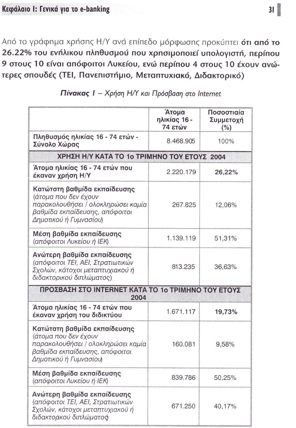 ει λο κλη ρ ι ει καμ α βαθ μ δα ε κπα δε η απ φ ιτ ι Δ μ κ η Γ μ αο υ Π ο α ο α Συμμετ Ο Μ η βαθμ δα εκπα δευαη απ φοιτοι Λυκε υ Ε γ ι τερη β Θμ δ εκπο δευοη απ φ ιτ ι Ε Ε Στ ρ ατιωτ ικιι Σ λι κατ γ