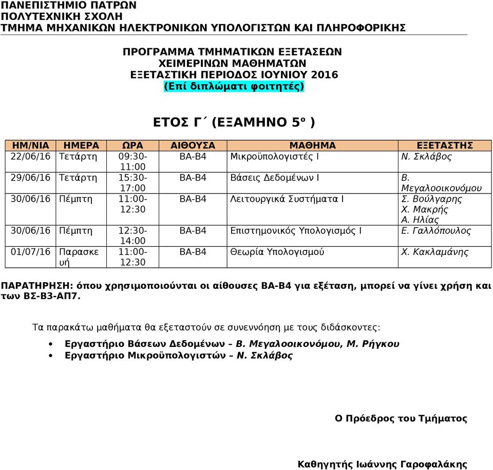 Βούλγαρης Χ. Μακρής Α. Ηλίας 30/06/16 Πέμπτη 12:30- ΒΑ-Β4 Επιστημονικός Υπολογισμός Ι Ε. Γαλλόπουλος 01/07/16 Παρασκε 14:00 11:00-12:30 ΒΑ-Β4 Θεωρία Υπολογισμού Χ.