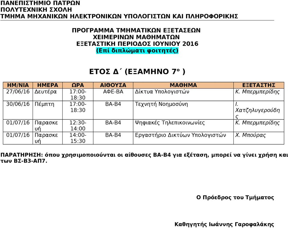 Μπερμπερίδης 18:30 30/06/16 Πέμπτη 17:00-18:30 ΒΑ-Β4 Τεχνητή Νοημοσύνη Ι. Χατζηλυγερούδη ς 01/07/16 Παρασκε 12:30- ΒΑ-Β4 Ψηφιακές Τηλεπικοινωνίες Κ.