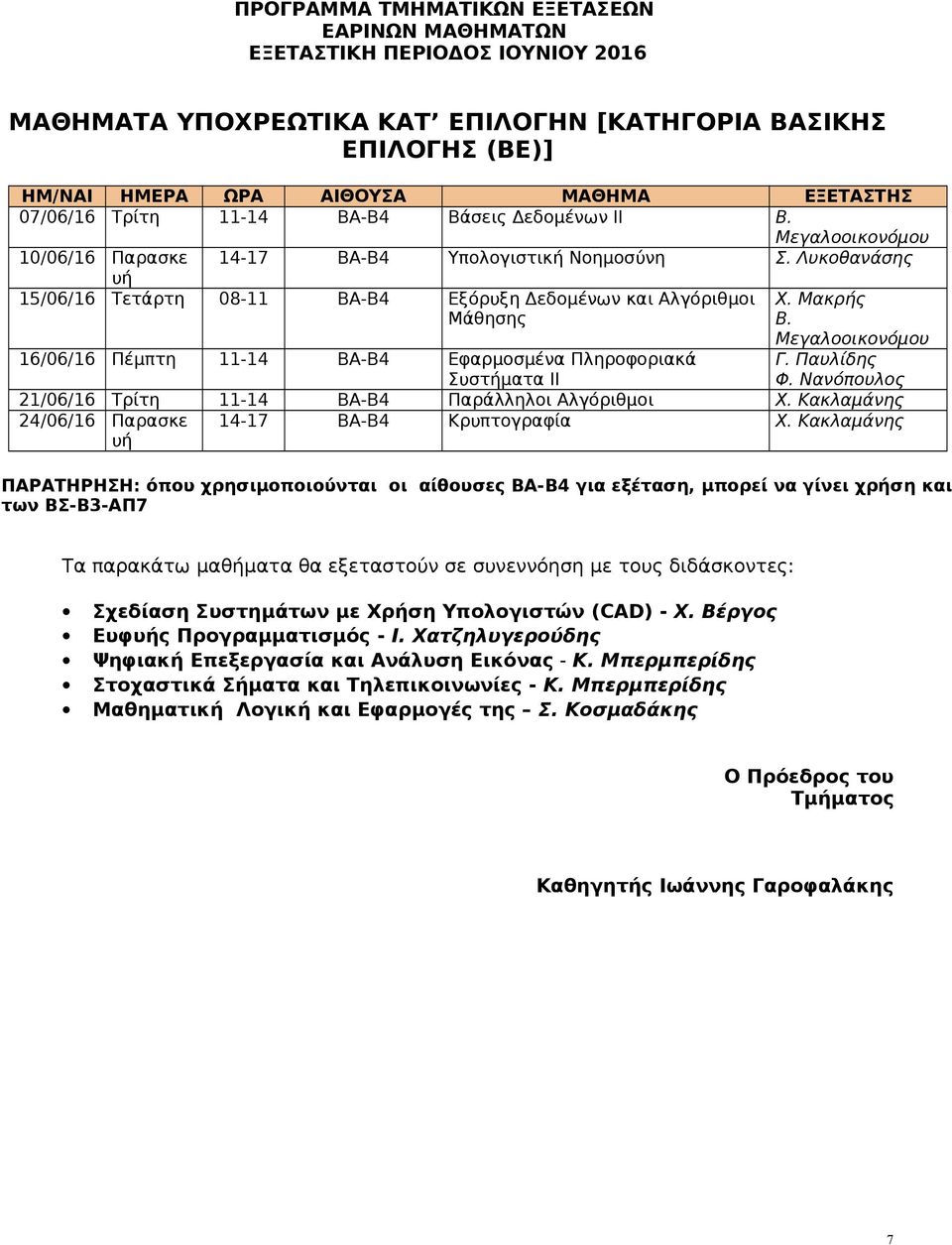 Παυλίδης Φ. Νανόπουλος 16/06/16 Πέμπτη 11-14 ΒΑ-Β4 Εφαρμοσμένα Πληροφοριακά Συστήματα ΙΙ 21/06/16 Τρίτη 11-14 ΒΑ-Β4 Παράλληλοι Αλγόριθμοι Χ. Κακλαμάνης 24/06/16 Παρασκε 14-17 ΒΑ-Β4 Κρυπτογραφία Χ.