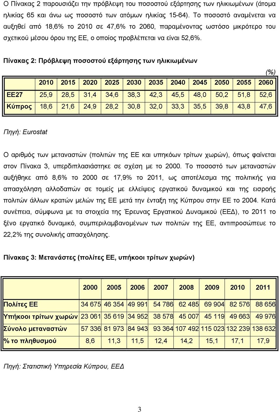 Πίνακας 2: Πρόβλεψη ποσοστού εξάρτησης των ηλικιωμένων (%) 2010 2015 2020 2025 2030 2035 2040 2045 2050 2055 2060 ΕΕ27 25,9 28,5 31,4 34,6 38,3 42,3 45,5 48,0 50,2 51,8 52,6 Κύπρος 18,6 21,6 24,9