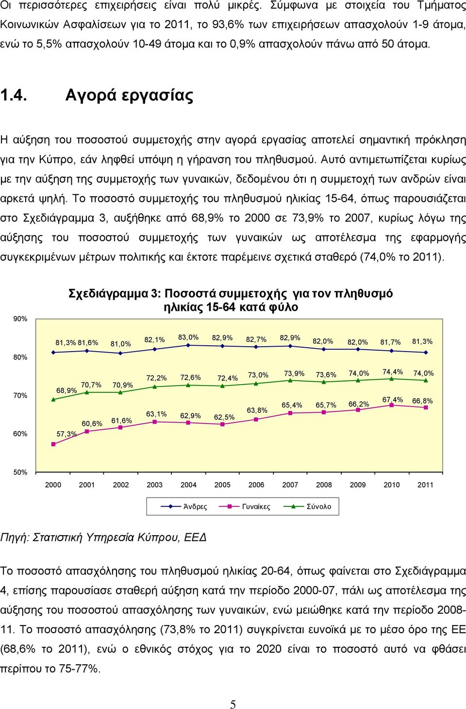 άτομα και το 0,9% απασχολούν πάνω από 50 άτομα. 1.4.