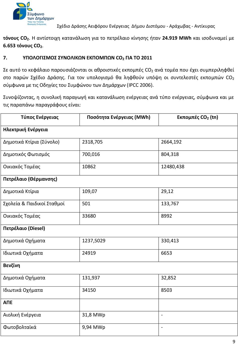 Για τον υπολογισμό θα ληφθούν υπόψη οι συντελεστές εκπομπών CO 2 σύμφωνα με τις Οδηγίες του Συμφώνου των Δημάρχων (IPCC 2006).