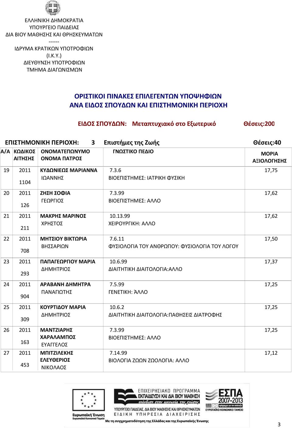 ΕΛΕΥΘΕΡΙΟΣ 7.3.6 ΒΙΟΕΠΙΣΤΗΜΕΣ: ΙΑΤΡΙΚΗ ΦΥΣΙΚΗ 10.13.99 ΧΕΙΡΟΥΡΓΙΚΗ: ΑΛΛΟ 7.6.11 ΦΥΣΙΟΛΟΓΙΑ ΤΟΥ ΑΝΘΡΩΠΟΥ: ΦΥΣΙΟΛΟΓΙΑ ΤΟΥ ΛΟΓΟΥ 10.