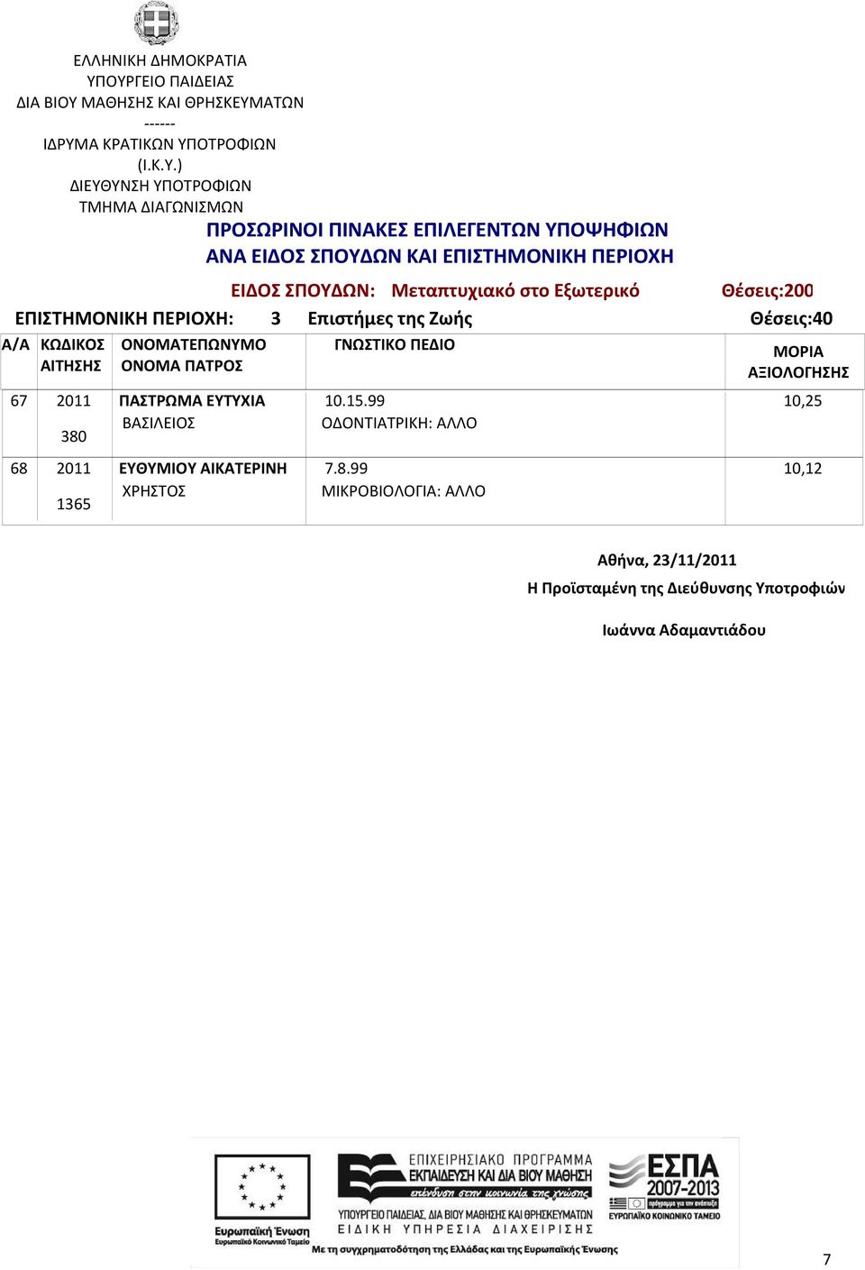 99 ΜΙΚΡΟΒΙΟΛΟΓΙΑ: ΑΛΛΟ 10,25 10,12 Αθήνα, 23/11/ Η