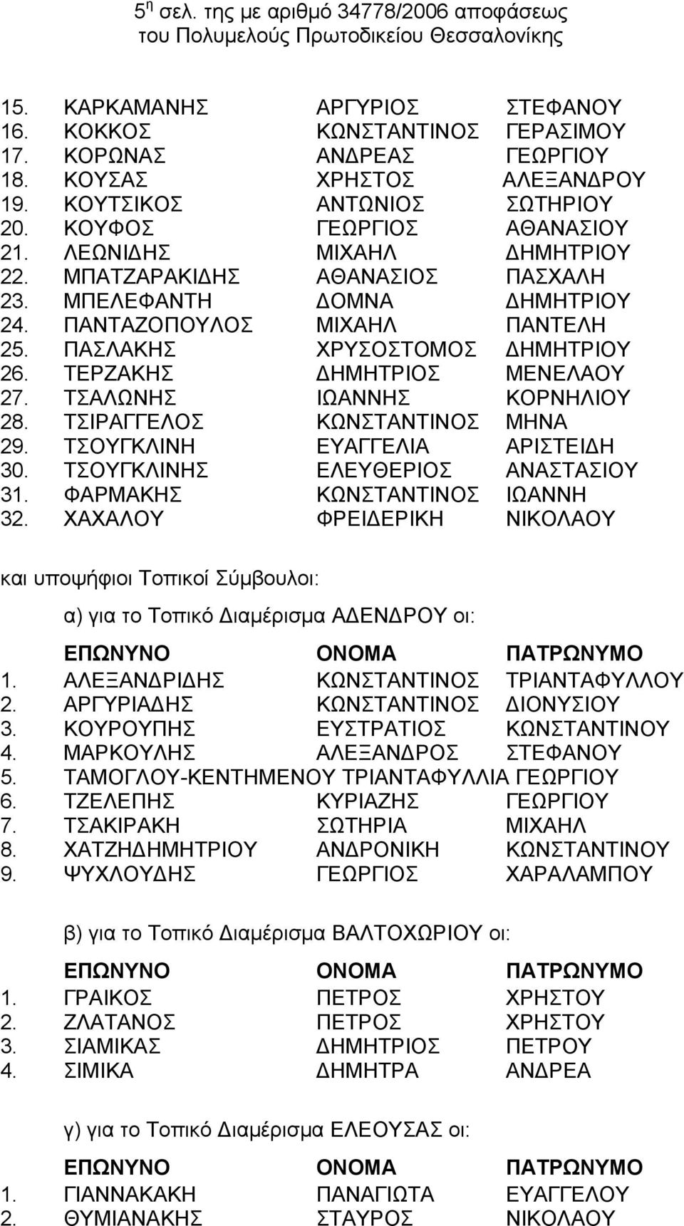 ΠΑΣΛΑΚΗΣ ΧΡΥΣΟΣΤΟΜΟΣ ΔΗΜΗΤΡΙΟΥ 26. ΤΕΡΖΑΚΗΣ ΔΗΜΗΤΡΙΟΣ ΜΕΝΕΛΑΟΥ 27. ΤΣΑΛΩΝΗΣ ΙΩΑΝΝΗΣ ΚΟΡΝΗΛΙΟΥ 28. ΤΣΙΡΑΓΓΕΛΟΣ ΚΩΝΣΤΑΝΤΙΝΟΣ ΜΗΝΑ 29. ΤΣΟΥΓΚΛΙΝΗ ΕΥΑΓΓΕΛΙΑ ΑΡΙΣΤΕΙΔΗ 30.