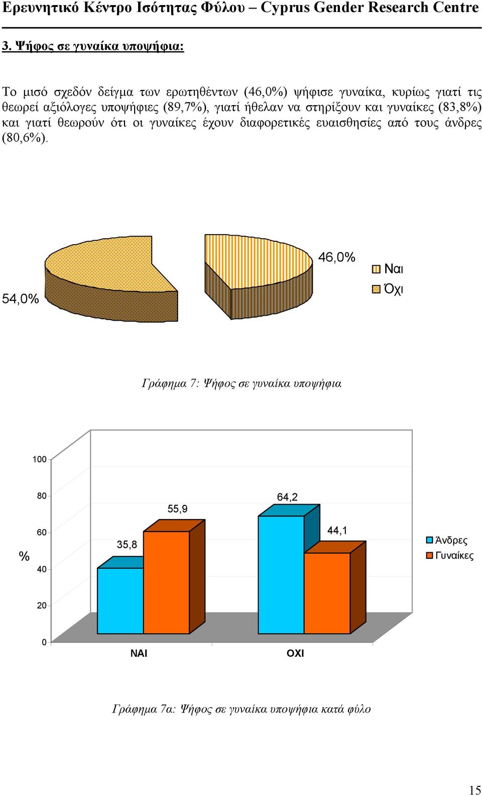 γυναίκες έχουν διαφορετικές ευαισθησίες από τους άνδρες (,6).