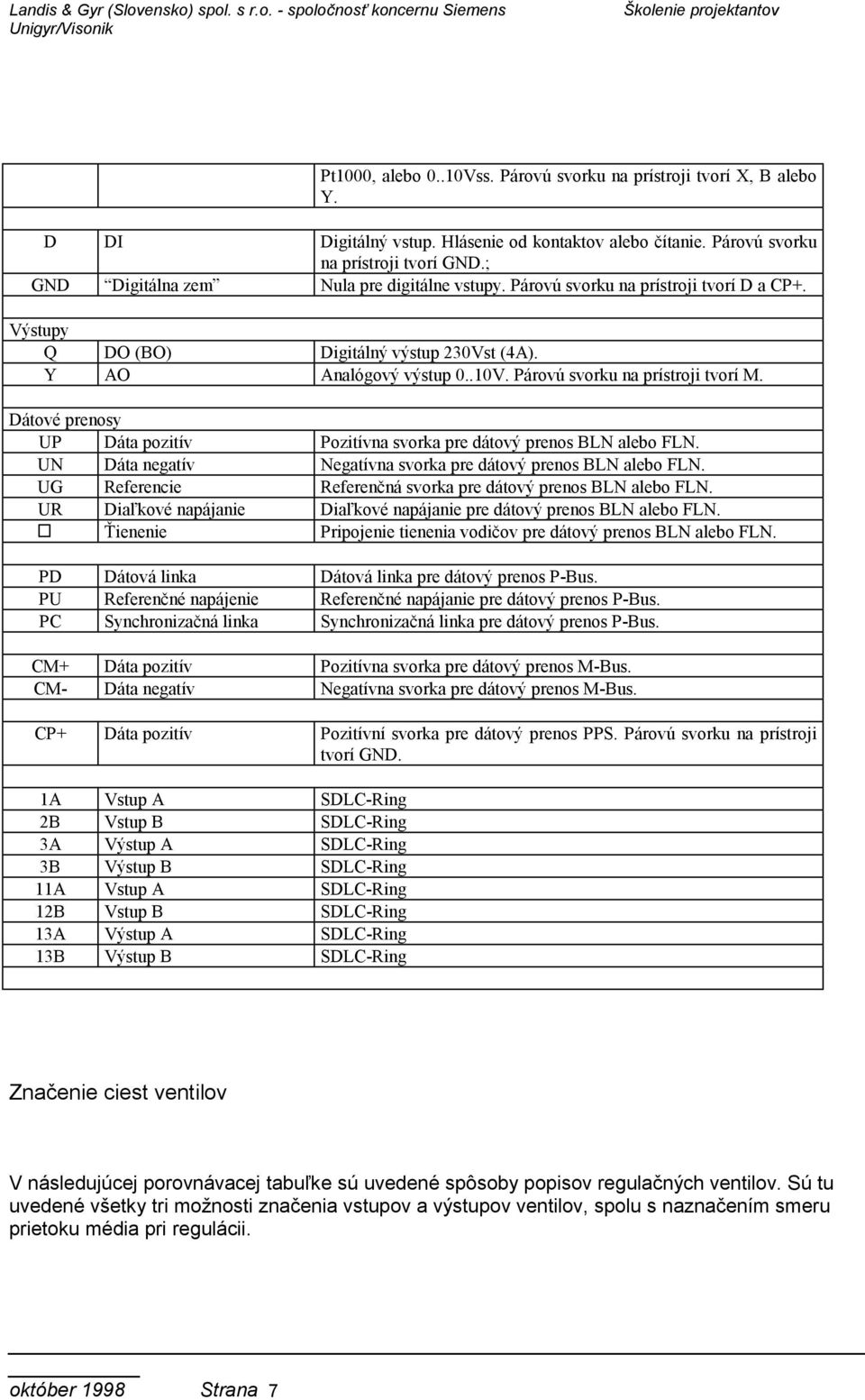 Výstupy Q DO (BO) Digitálný výstup 230Vst (4A). Y AO Analógový výstup 0..10V. Párovú svorku na prístroji tvorí M. Dátové prenosy UP Dáta pozitív Pozitívna svorka pre dátový prenos BLN alebo FLN.