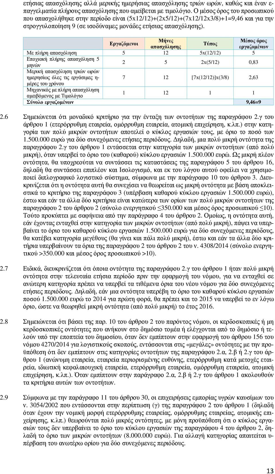 Εργαζόμενοι Μήνες Μέσος όρος Τύπος απασχόλησης εργαζομένων Με πλήρη απασχόληση 5 12 5x(12/12) 5 Εποχιακή πλήρης απασχόληση 5 μηνών 2 5 2x(5/12) 0,83 Μερική απασχόληση τριών ωρών ημερησίως όλες τις