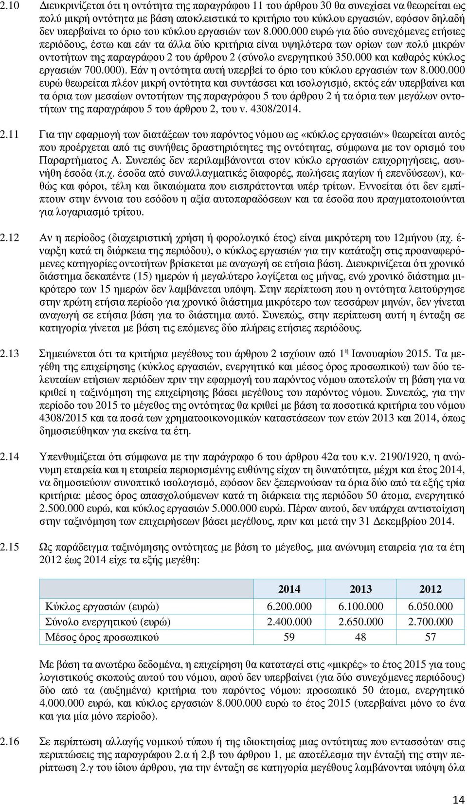 000 ευρώ για δύο συνεχόμενες ετήσιες περιόδους, έστω και εάν τα άλλα δύο κριτήρια είναι υψηλότερα των ορίων των πολύ μικρών οντοτήτων της παραγράφου 2 του άρθρου 2 (σύνολο ενεργητικού 350.