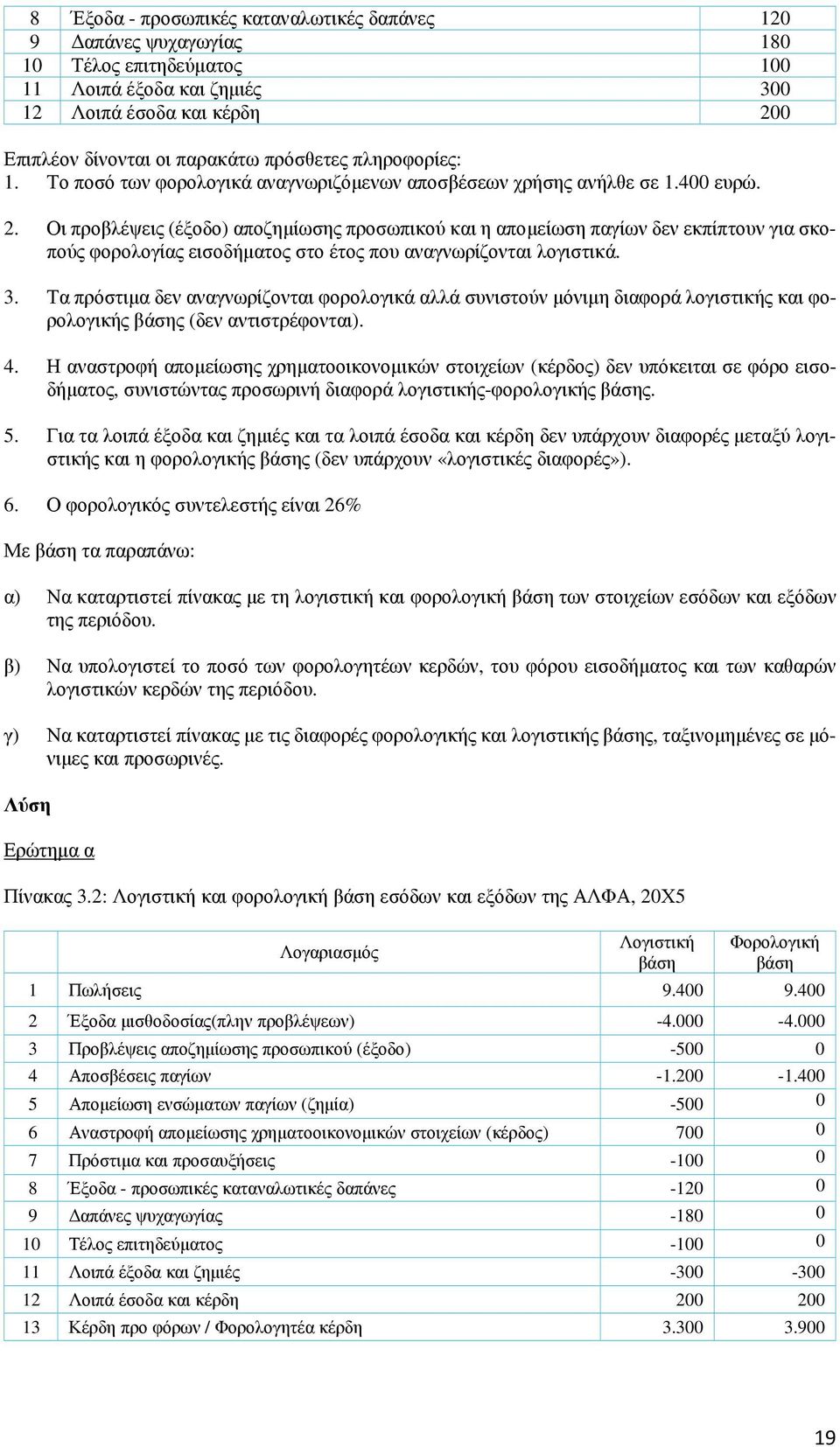 Οι προβλέψεις (έξοδο) αποζημίωσης προσωπικού και η απομείωση παγίων δεν εκπίπτουν για σκοπούς φορολογίας εισοδήματος στο έτος που αναγνωρίζονται λογιστικά. 3.