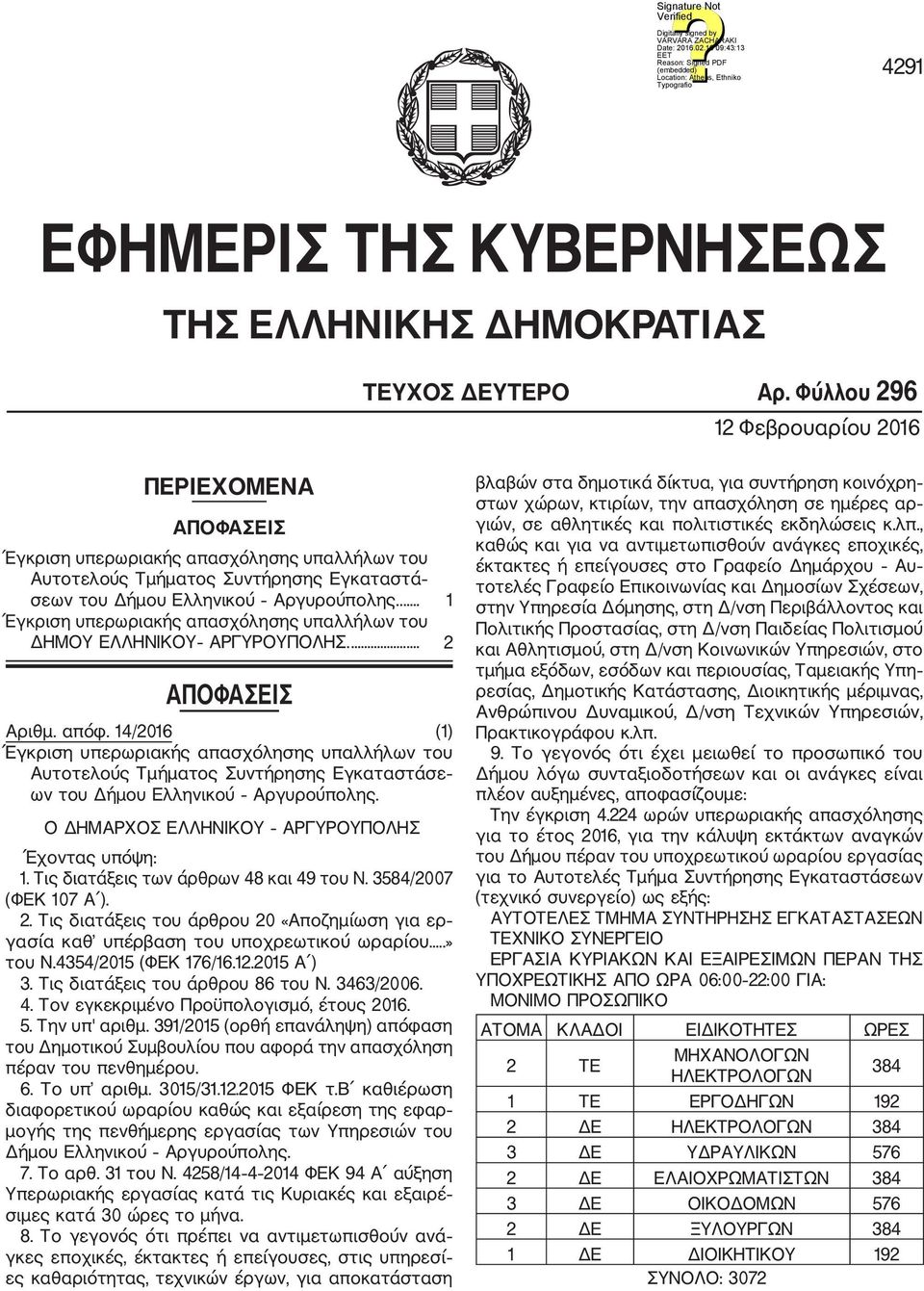 ... 1 Έγκριση υπερωριακής απασχόλησης υπαλλήλων του ΔΗΜΟΥ ΕΛΛΗΝΙΚΟΥ ΑΡΓΥΡΟΥΠΟΛΗΣ.... 2 ΑΠΟΦΑΣΕΙΣ Αριθμ. απόφ.