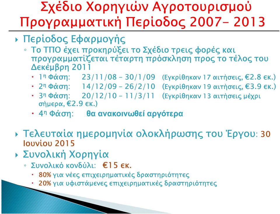 ) 4 η Φάση: θα ανακοινωθεί αργότερα 30/1/09 (Εγκρίθηκαν 17 αιτήσεις, 26/2/10 (Εγκρίθηκαν 19 αιτήσεις, 11/3/11 (Εγκρίθηκαν 13 αιτήσεις µέχρι (Εγκρίθηκαν 17 αιτήσεις, 2.8 εκ.