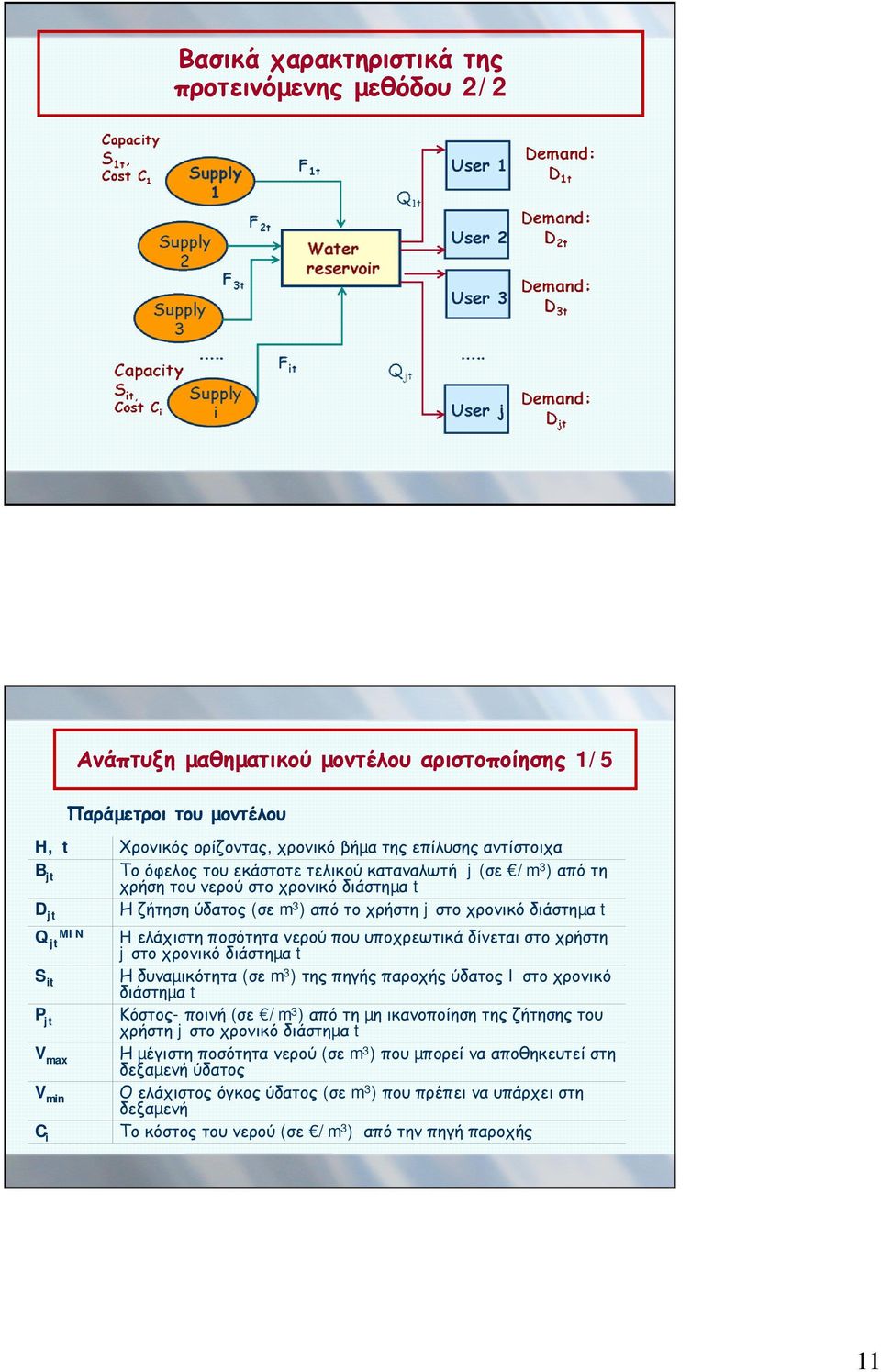 H ελάχιστη ποσότητα νερού που υποχρεωτικά δίνεται στο χρήστη j στο χρονικό διάστηµα t Η δυναµικότητα (σε m 3 ) της πηγής παροχής ύδατος I στο χρονικό διάστηµα t Κόστος- ποινή (σε /m 3 ) από τη µη