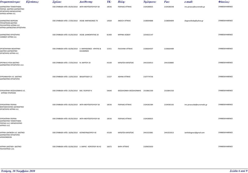 ΜΑΡΑΘΩΝΟΣ 70 14569 ΑΝΟΙΞΗ ΑΤΤΙΚΗΣ 2108004888 2108004899 diagnostikobp@yahoo.gr ΛΗΜΝΟΥ ΙΑΤΡΙΚΗ Α.Ε. ΕΧΕΙ ΣΥΜΒΑΣΗ ΑΠΌ: 01/03/2010 ΛΕΩΦ.