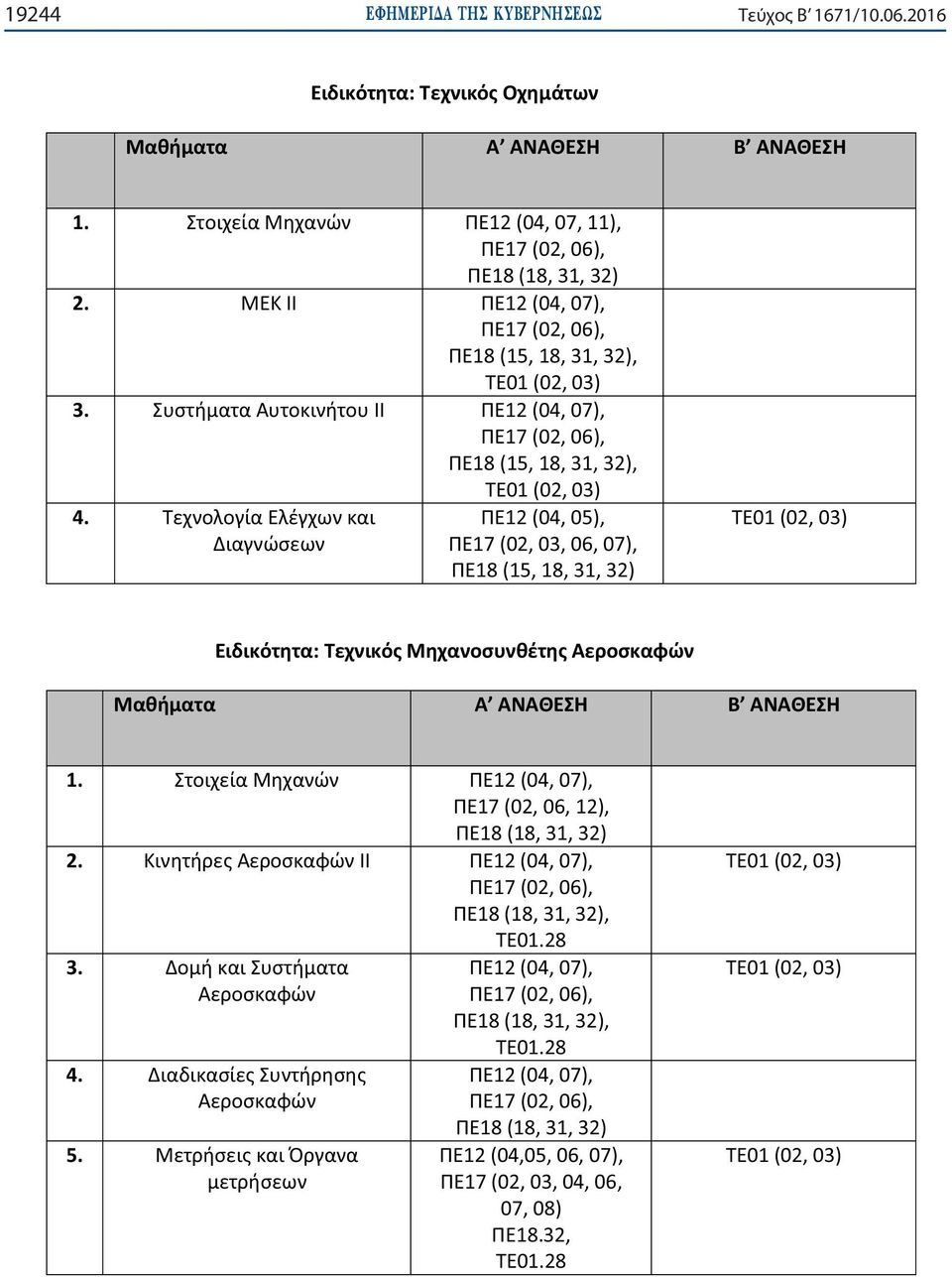 , ), (15, 18, 31, 32), TE01 (02, 03) 4., ), (15, 18, 31, 32) 1., 12), 2.