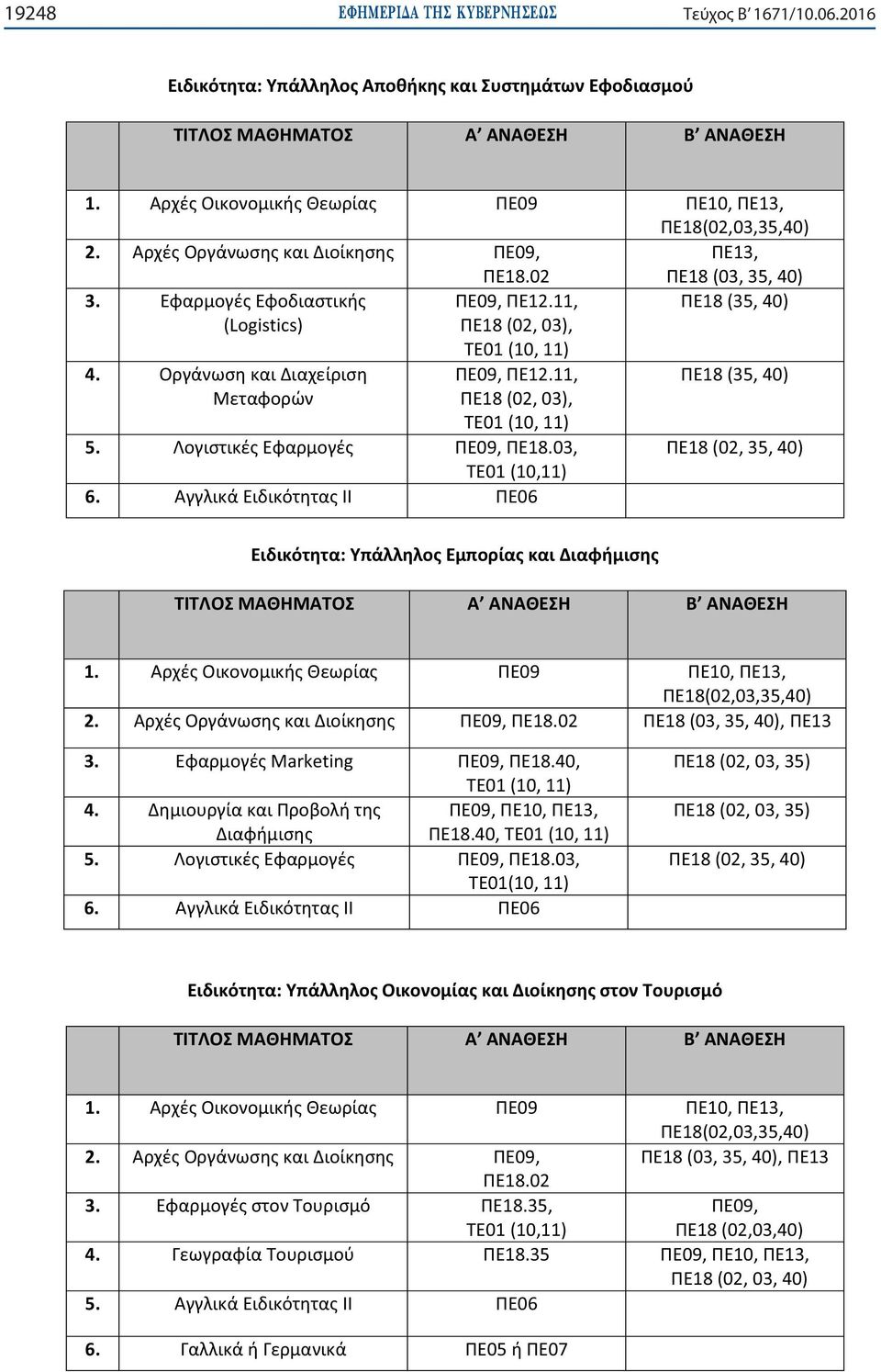 , (10,11) 6., 40) 1., 40) 2., 3., TE01 (10, 11) 4.