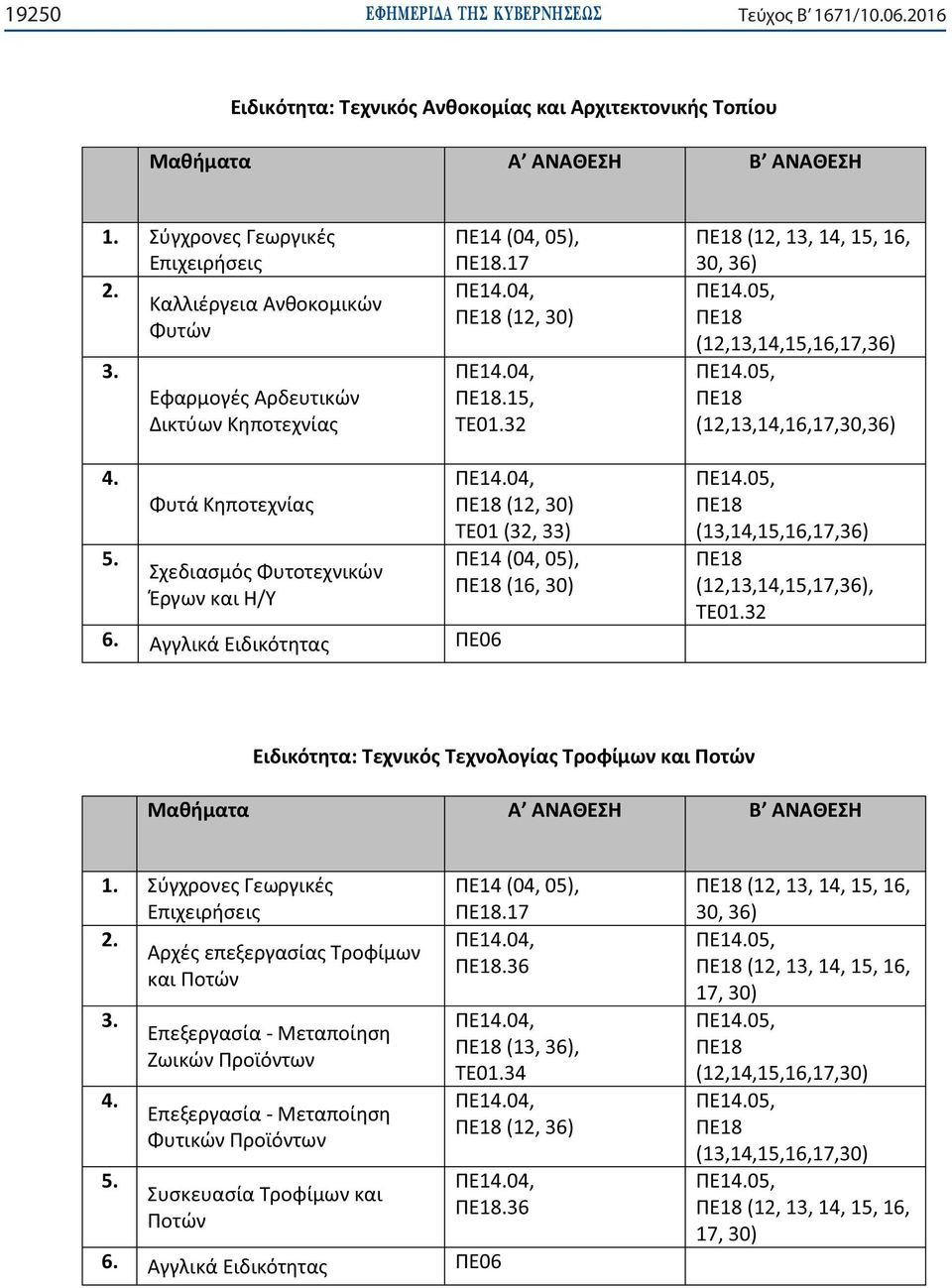5. 6., 30) 32, 33),, (13,14,15,16,17,36) (12,13,14,15,17,36), 1. 2. 3. 4. 5.
