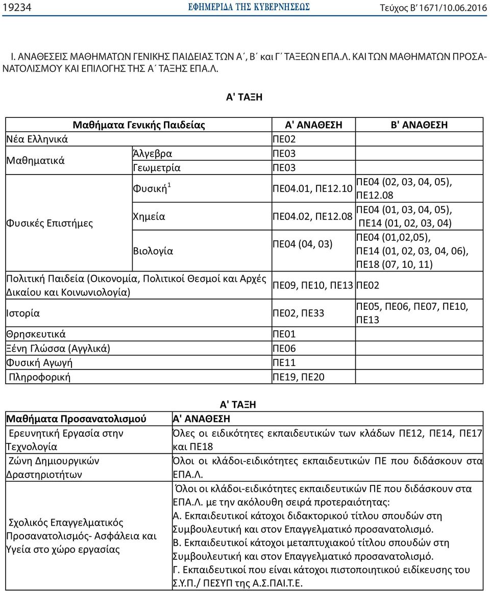 ΑΝΑΘΕΣΕΙΣ ΜΑΘΗΜΑΤΩΝ ΓΕΝΙΚΗΣ ΠΑΙΔΕΙΑΣ ΤΩΝ Α, Β και Γ