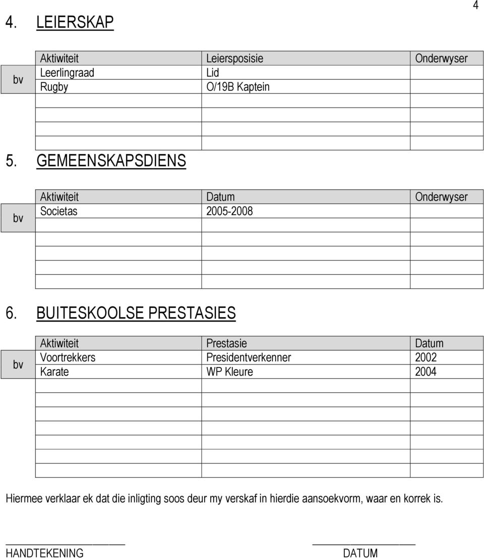 BUITESKOOLSE PRESTASIES Aktiwiteit Prestasie Datum Voortrekkers Presidentverkenner 2002 Karate
