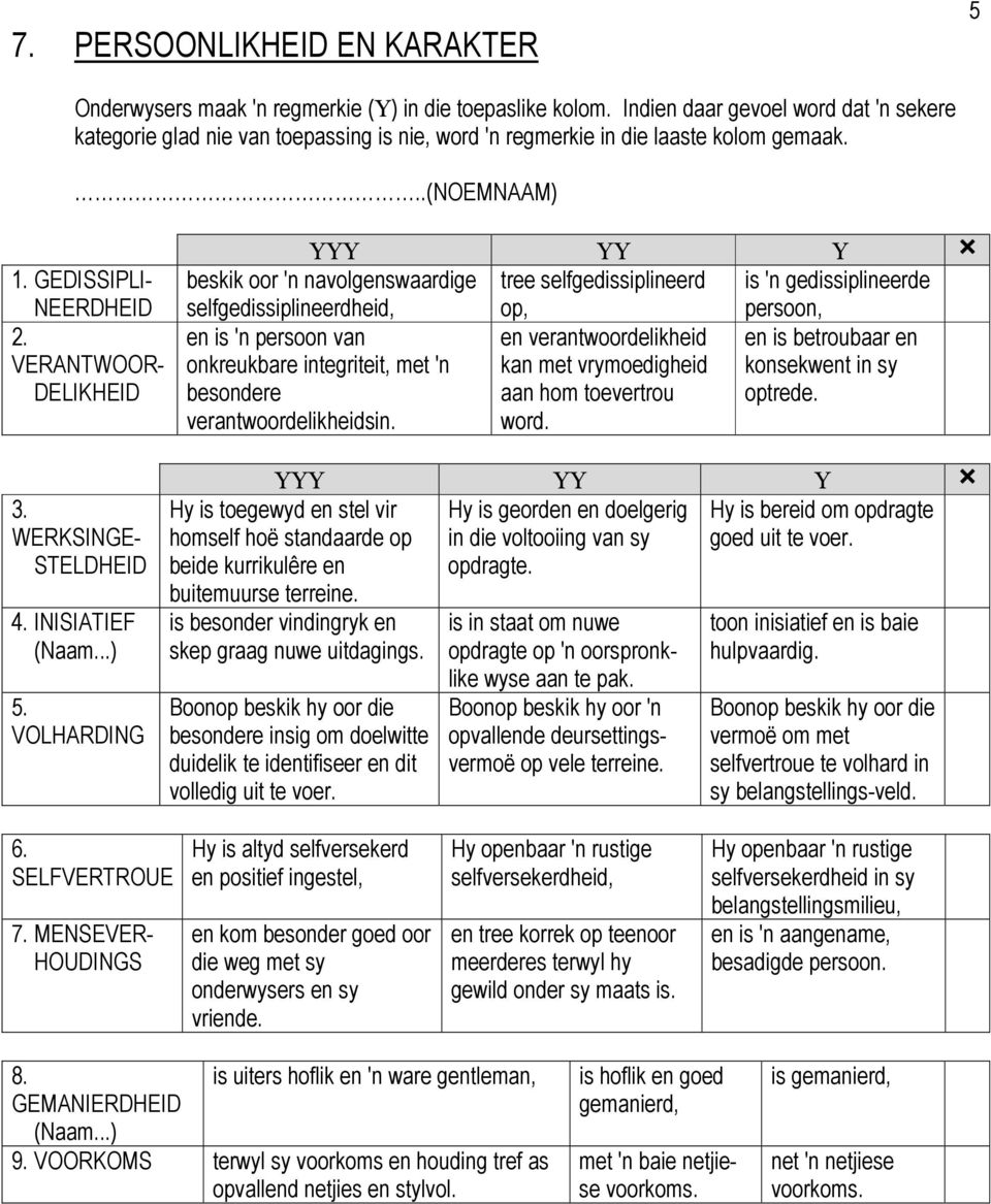 VERANTWOOR- DELIKHEID ΥΥΥ ΥΥ Υ beskik oor 'n navolgenswaardige tree selfgedissiplineerd is 'n gedissiplineerde selfgedissiplineerdheid, op, persoon, en is 'n persoon van en verantwoordelikheid en is