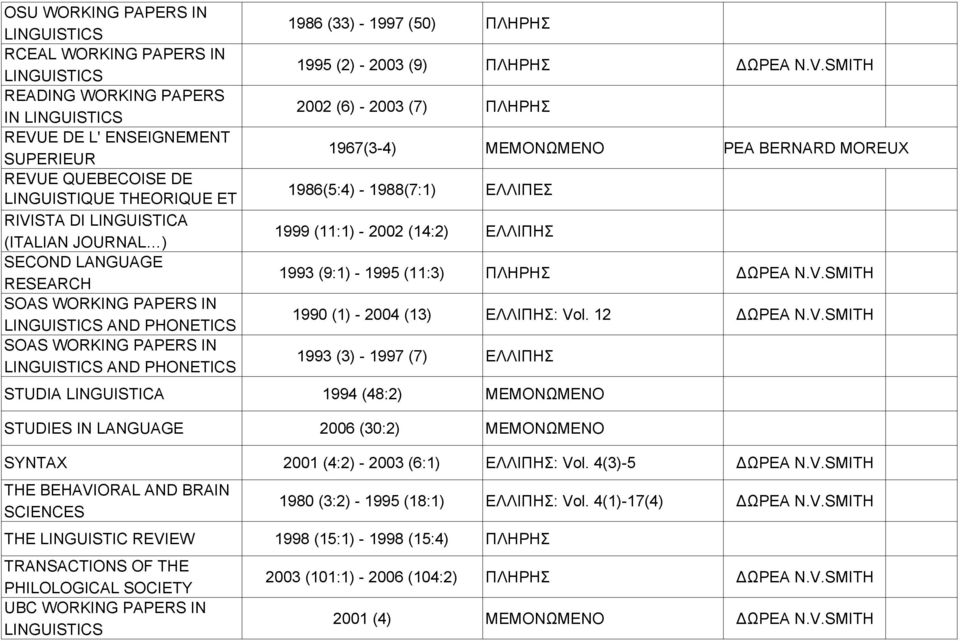 1988(7:1) ΕΛΛΙΠΕΣ RIVISTA DI LINGUISTICA (ITALIAN JOURNAL ) 1999 (11:1) - 2002 (14:2) ΕΛΛΙΠΗΣ SECOND LANGUAGE RESEARCH 1993 (9:1) - 1995 (11:3) ΠΛΗΡΗΣ ΩΡΕΑ N.V.SMITH SOAS WORKING PAPERS IN AND PHONETICS 1990 (1) - 2004 (13) ΕΛΛΙΠΗΣ: Vol.