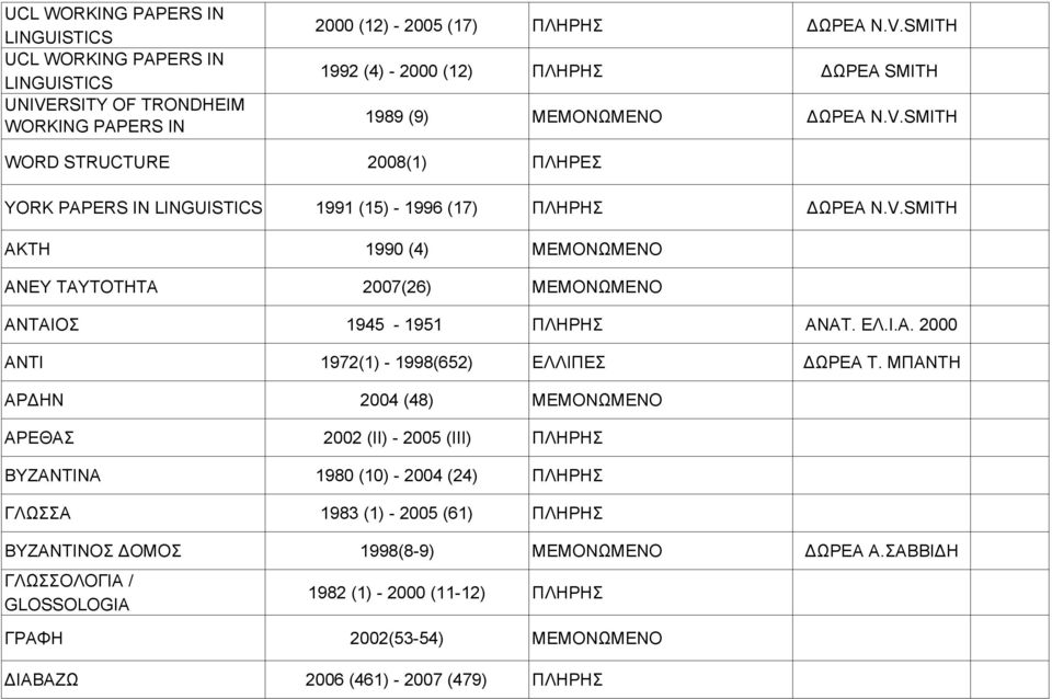 ΕΛ.Ι.Α. 2000 ΑΝΤΙ 1972(1) - 1998(652) ΕΛΛΙΠΕΣ ΩΡΕΑ Τ.