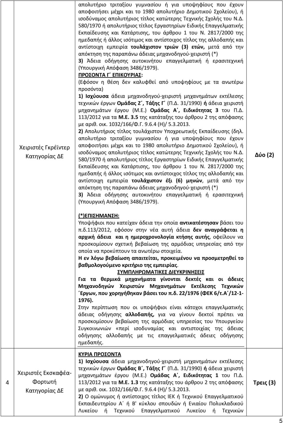 2817/2000 της ημεδαπής ή άλλος ισότιμος και αντίστοιχος τίτλος της αλλοδαπής και αντίστοιχη εμπειρία τουλάχιστον τριών (3) ετών, μετά από την απόκτηση της παραπάνω άδειας μηχανοδηγού-χειριστή (*)