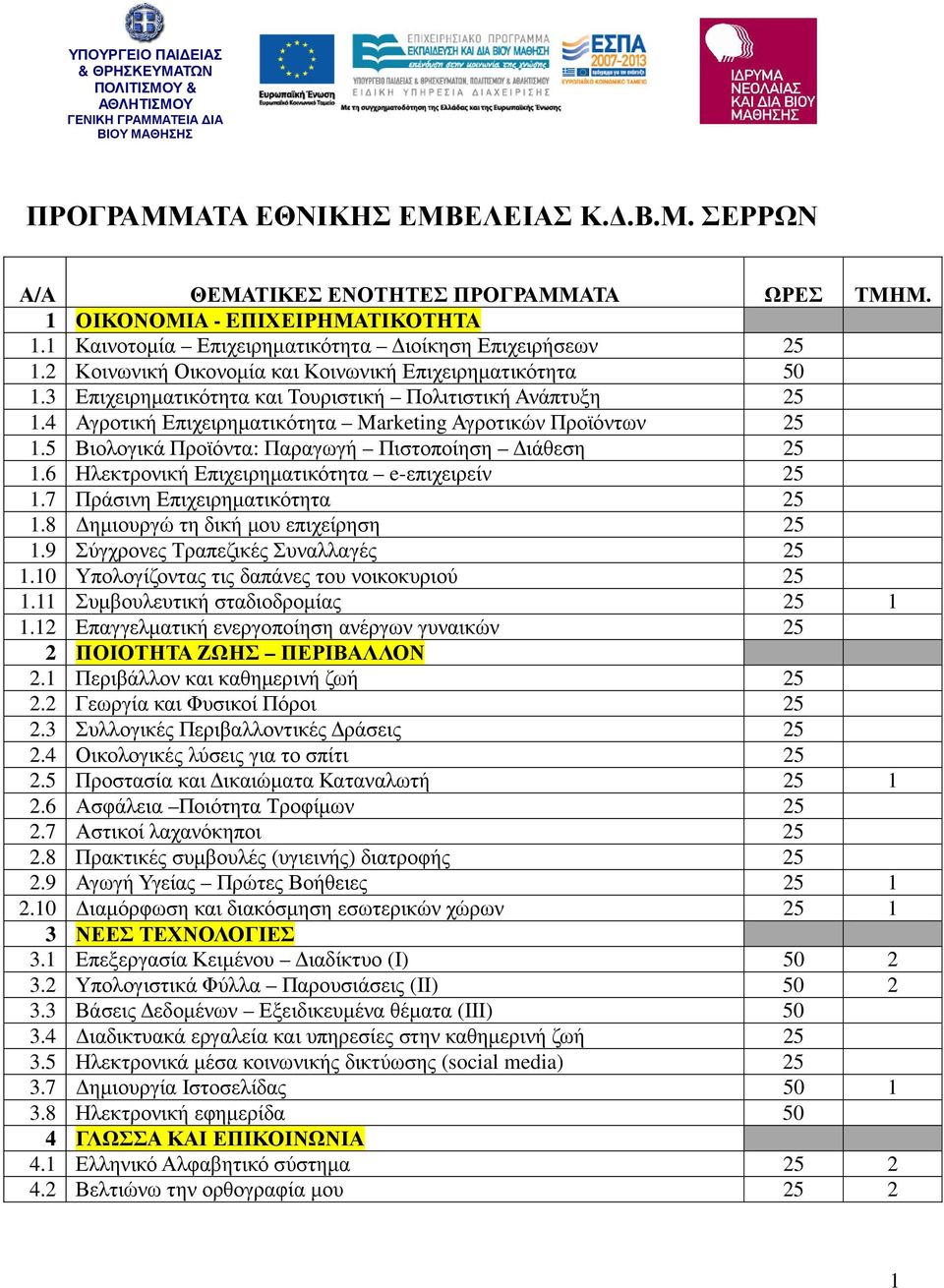 3 Επιχειρηµατικότητα και Τουριστική Πολιτιστική Ανάπτυξη 25 1.4 Αγροτική Επιχειρηµατικότητα Marketing Αγροτικών Προϊόντων 25 1.5 Βιολογικά Προϊόντα: Παραγωγή Πιστοποίηση ιάθεση 25 1.