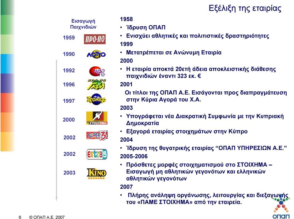 Α. 2003 Υπογράφεται νέα ιακρατική Συµφωνία µε την Κυπριακή ηµοκρατία Εξ