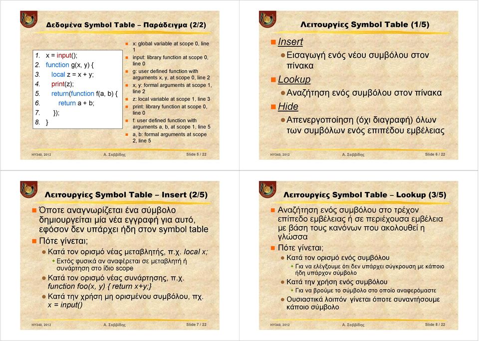 variable at scope 1, line 3 print: library function at scope 0, line 0 f: user defined function with arguments a, b, at scope 1, line 5 a, b: formal arguments at scope 2, line 5 Insert Εισαγωγή ενός