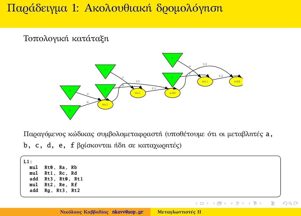 (υποθέτουμε ότι οι μεταβλητές a, b, c, d, e, f βρίσκονται ήδη σε καταχωρητές)