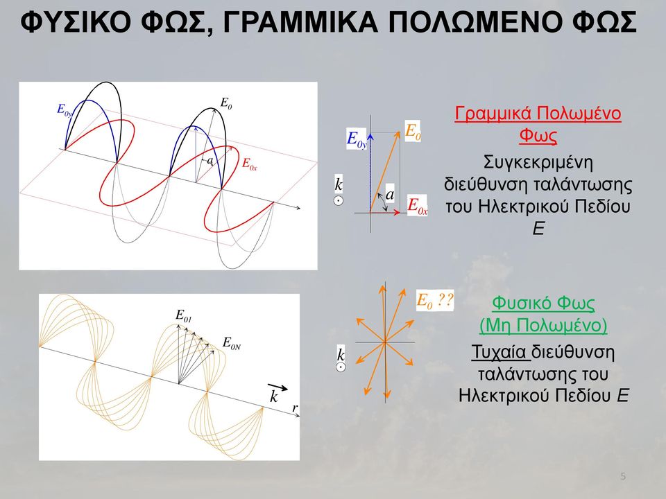 βμν κυνηζ ε λδεκτνπ έκυν Ε E0?