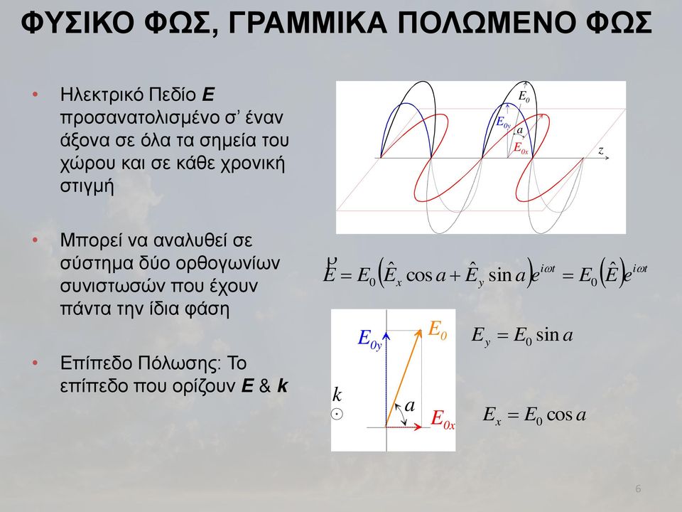 υθνπκυνϋξκυθν πϊθ Ν βθνέ δνφϊ β πέπ κνπσζπ βμμνσκν πέπ κνπκυνκλέκυθν & k E0 E0y a E0x